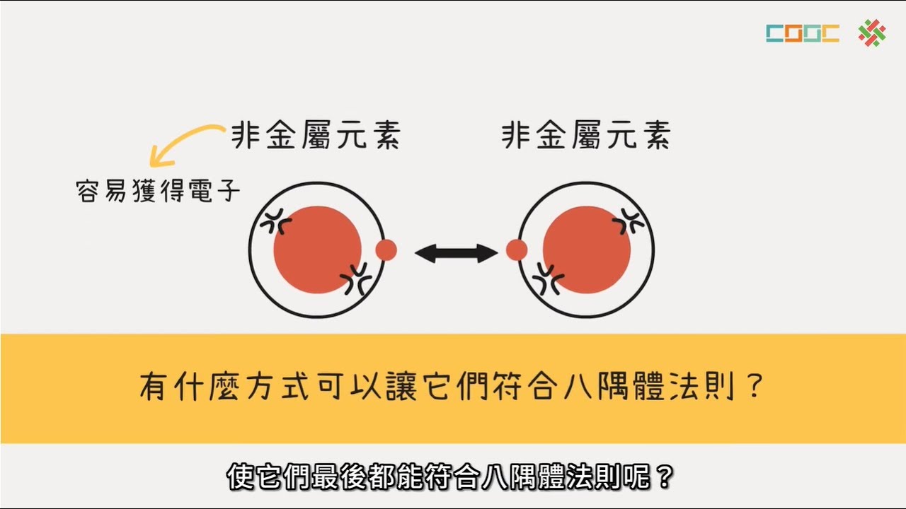 108新課綱｜高一化學｜【觀念】共價鍵與分子化合物的性質