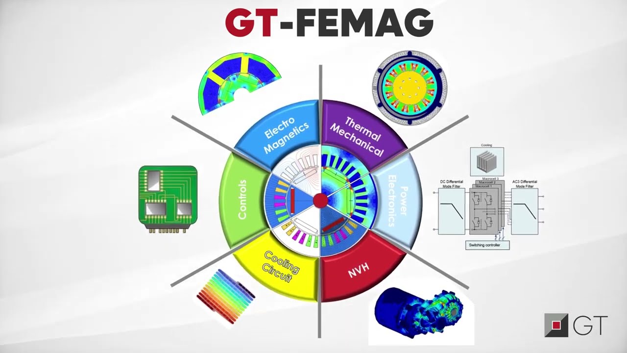 GT-FEMAG - Simulation Solution for Electric Motor Design