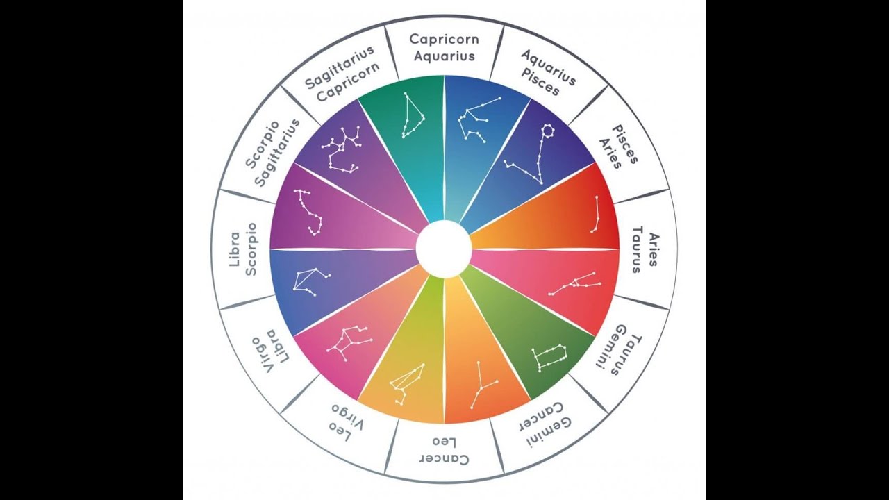 CANCER/LEO #Cusp:  JULY 18th - JULY 22nd - TIMELESS MESSAGE.