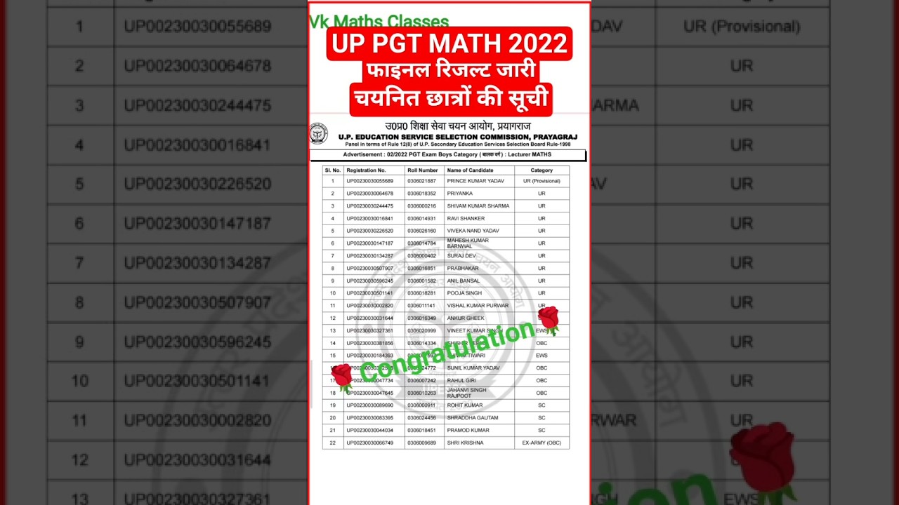 up pgt final result 2022,up tgt final result 2022,up tgt cut off 2026,up gic result 2026,up tgt pgt