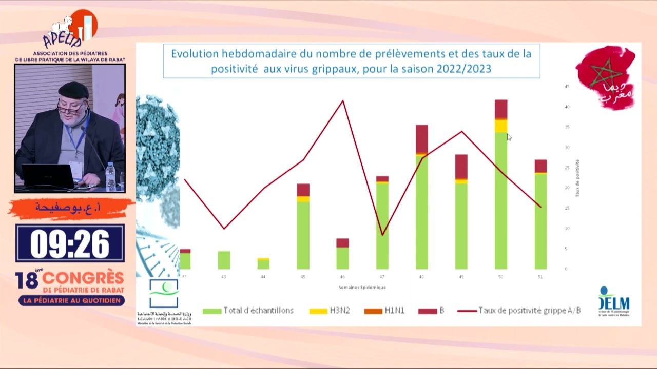 Vaccination antigrippale: rôle du pédiatre             .ا ع بوصفیحة        AA. Bousfiha