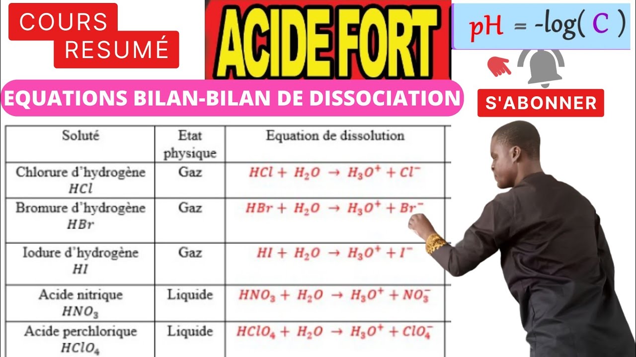 #Resumé_Acide Fort#Technique_Codes_Secrets#
