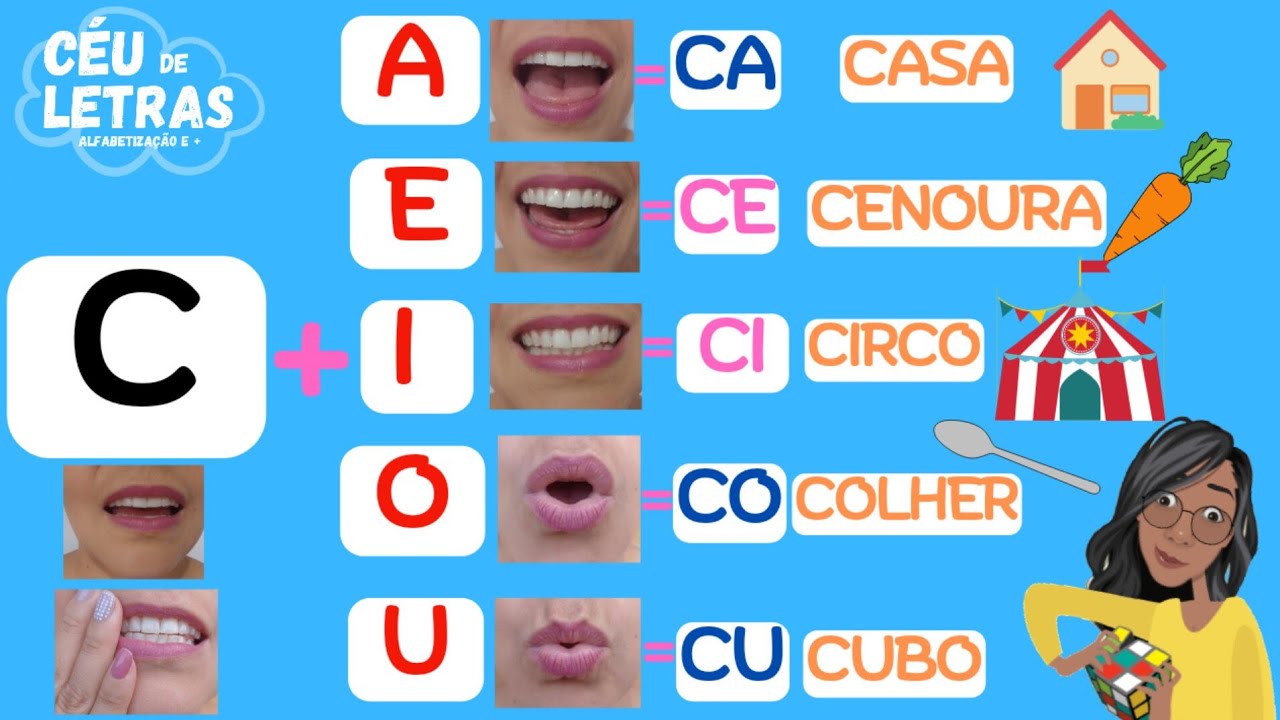 💌[PASSO A PASSO] SOM da letra C | Como ensinar a criança a ler e escrever. | SÍLABAS