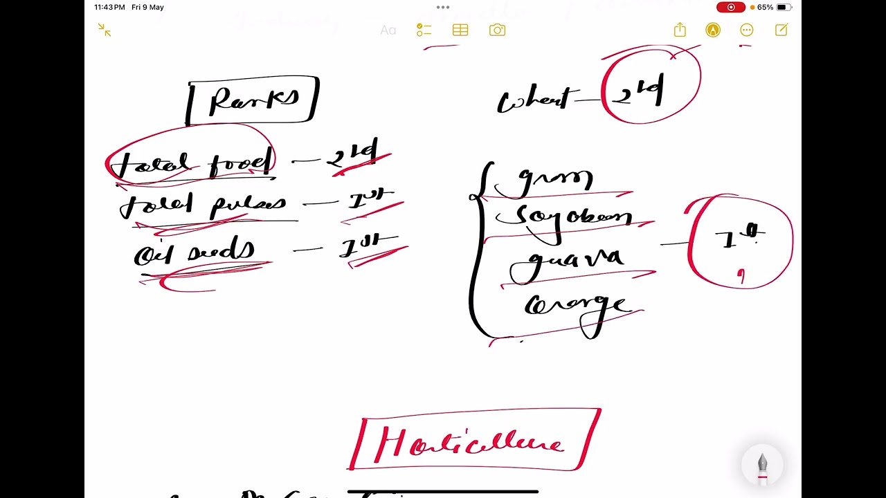 MPPSC (Mp -agriculture of mp part-2)