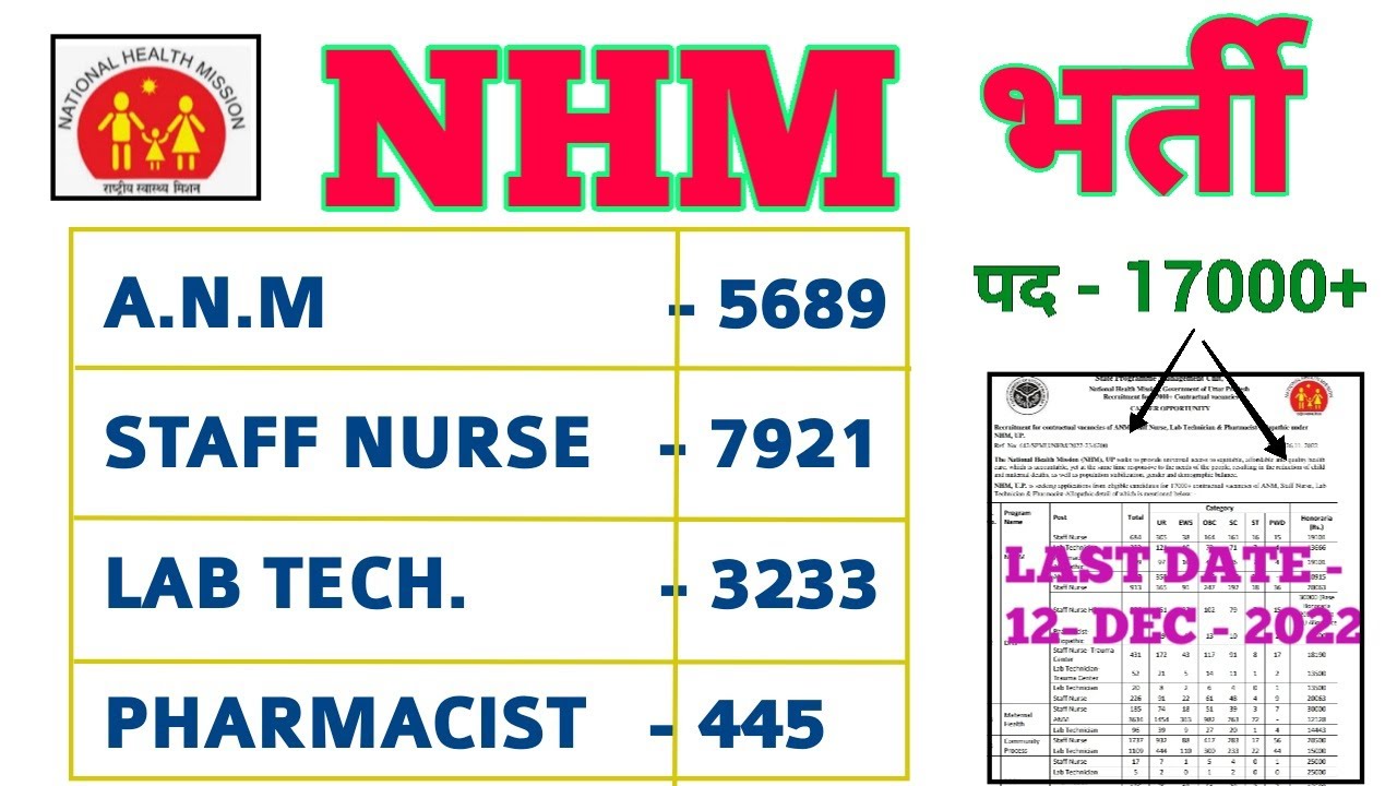 NHM RECRUITMENT 2022 - POST - 17000+ ANM , STAFF NURSE, LAB TECHNICIAN, PHARMACIST - UP NHM VACANCY