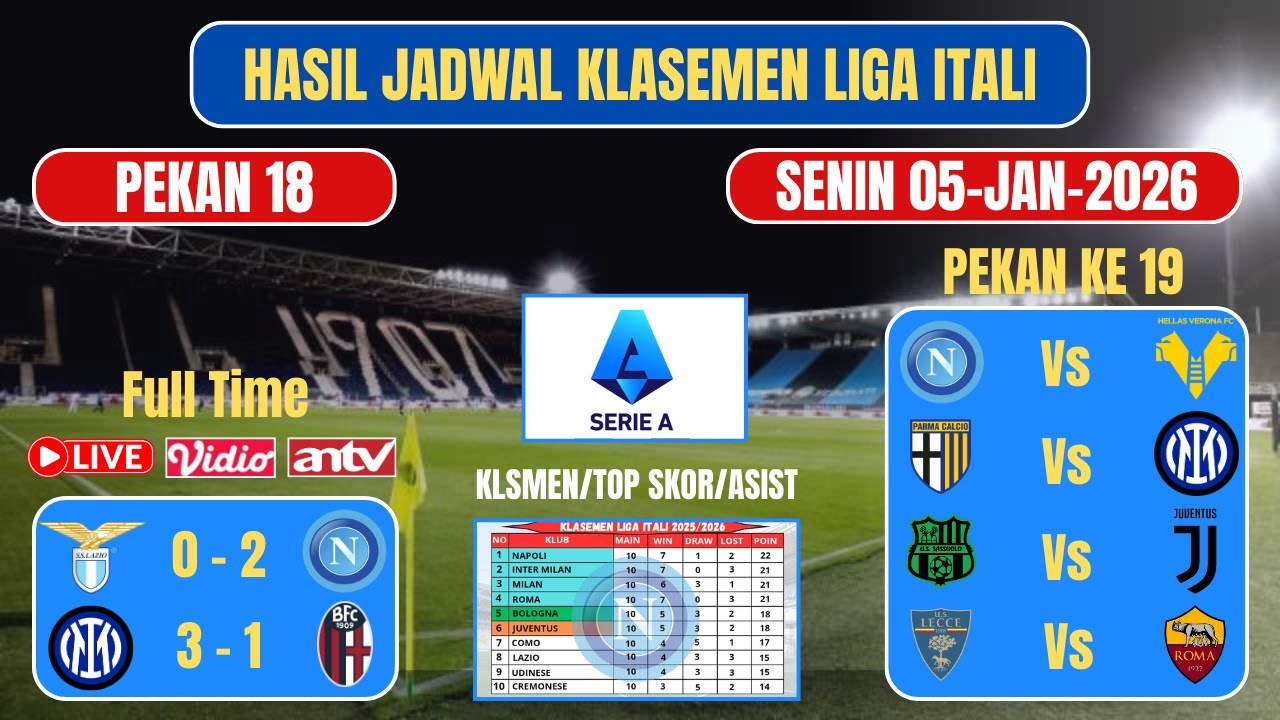 Hasil liga italia tadi malam pekan 18. INTER VS BOLOGNA ~ LAZIO VS NAPOLI.