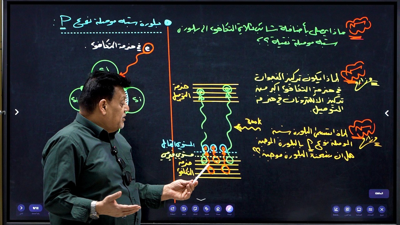عبدالعماد الاعرجي للفيزياء للسادس العلمي / الفصل السابع / المحاضرة 2 اشباه الموصلات المطعمة