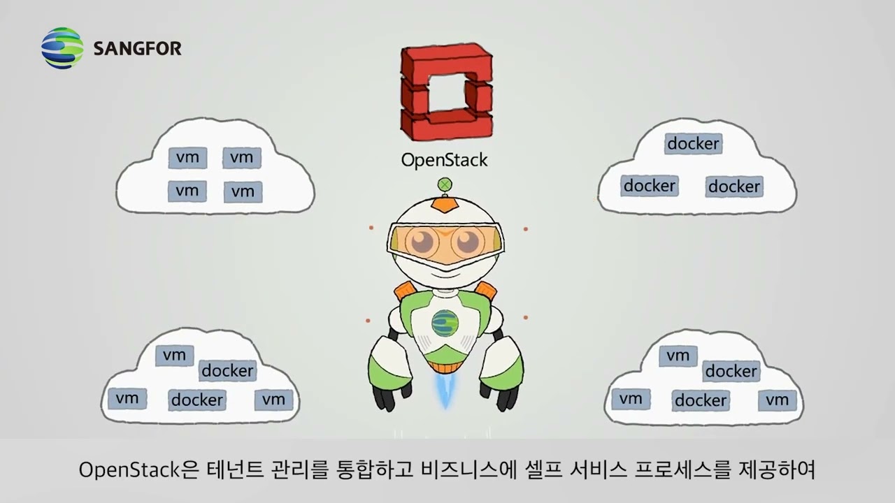 Sangfor HCI (Hyper-Converged Infrastructure) Solution