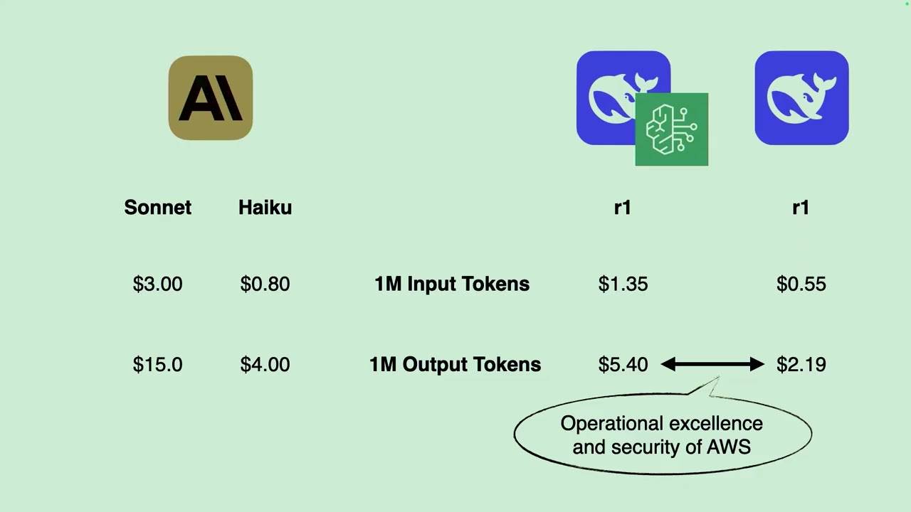 How we built an AI powered code reviewer with Serverless and Bedrock - Yan Cui