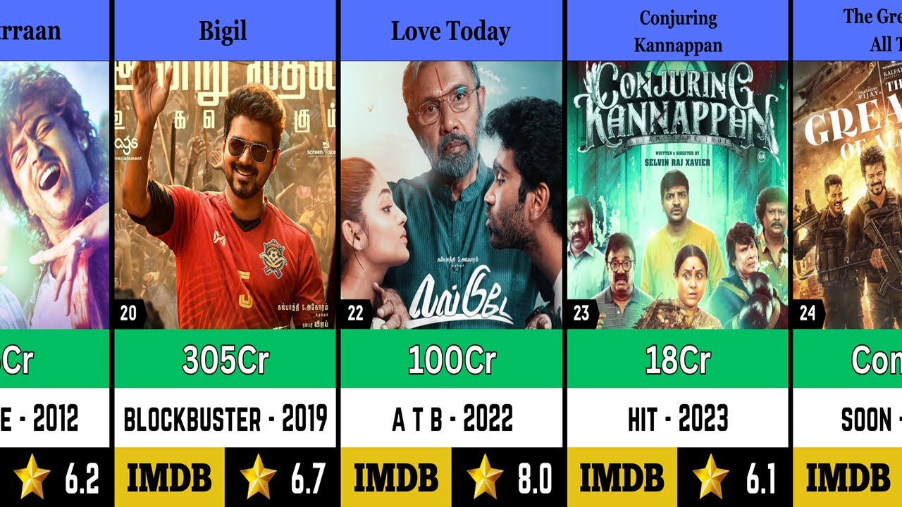 AGS Entertainment All Movies List Hit and Flop |  Ags Production | GOAT | Dragon