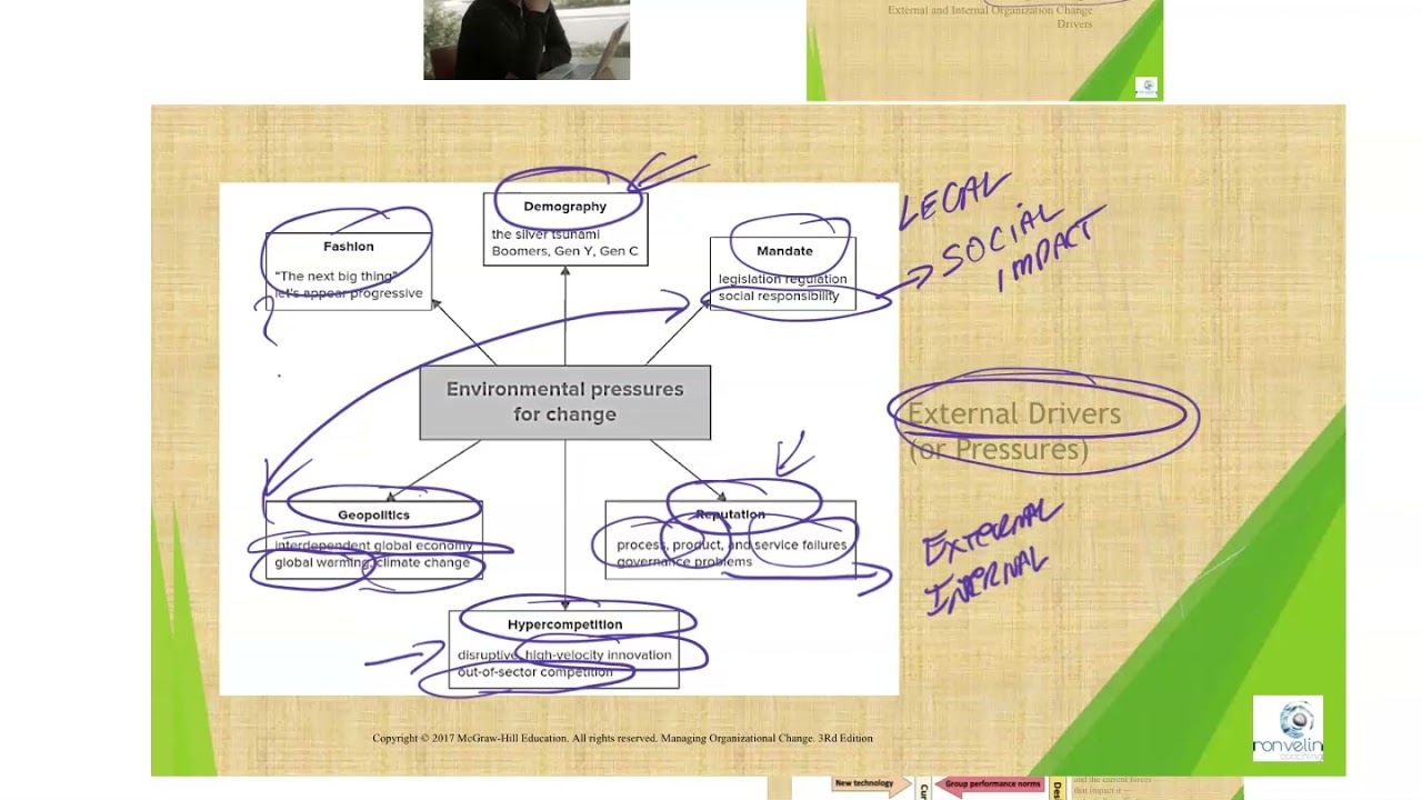 WHY CHANGE - DRIVERS Tutorial, Ron Velin