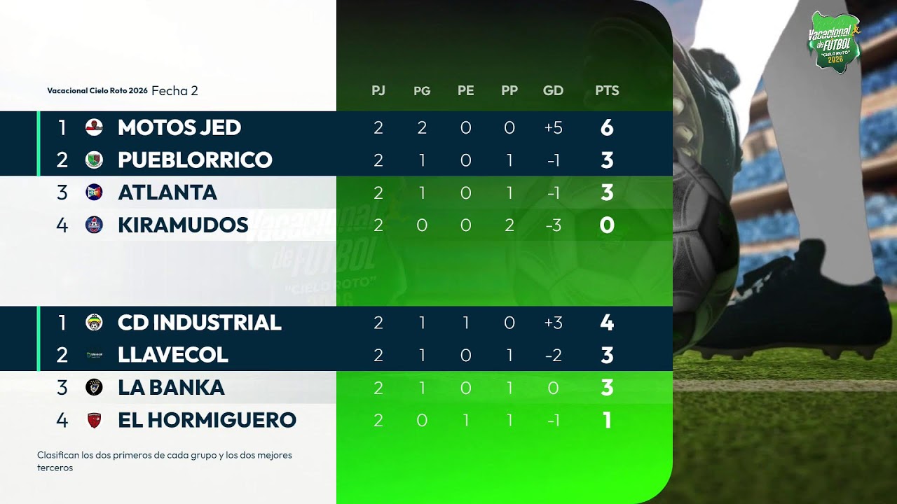 Jornada 6 - Fecha 2 - Grupo C : 15 de enero - Vacacional Cielo Roto 2026