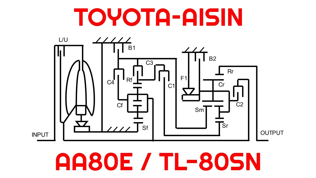 Понимание устройства 8-ступенчатой ​​автоматической коробки передач Toyota&ndash;Aisin (AA80E / TL-80SN)