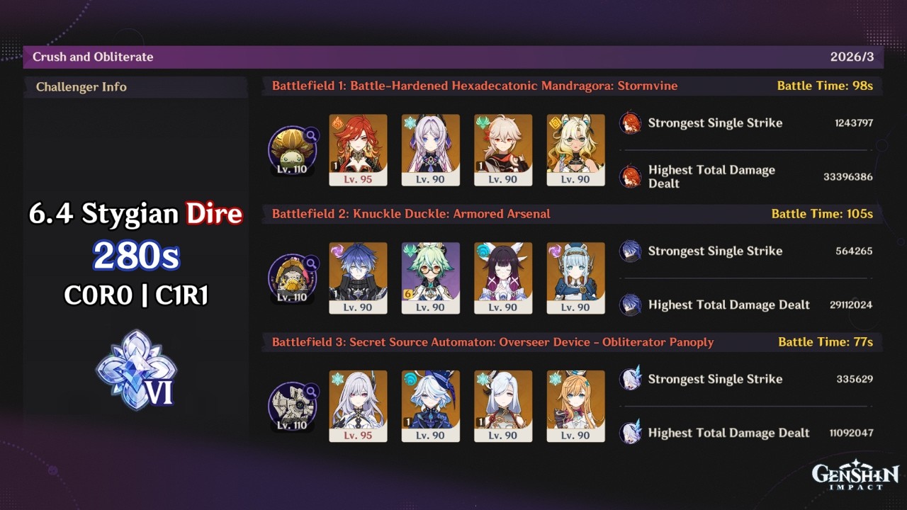 [DIRE] 6.4 / Luna 5 Stygian Onslaught 280s 1st Day Clear | C1R1 Mavuika, C1R1 Flins, C0R1 Skirk