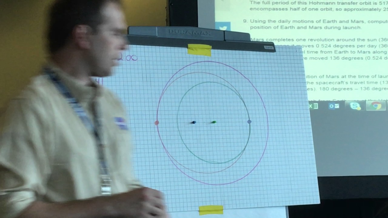 Mars Launch windows explained
