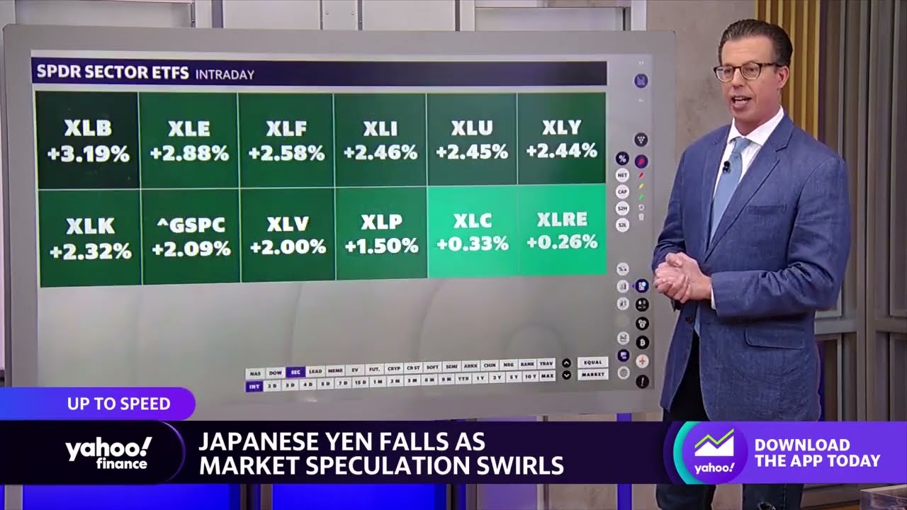 Japanese yen falls in currency markets, Nasdaq leaders rally