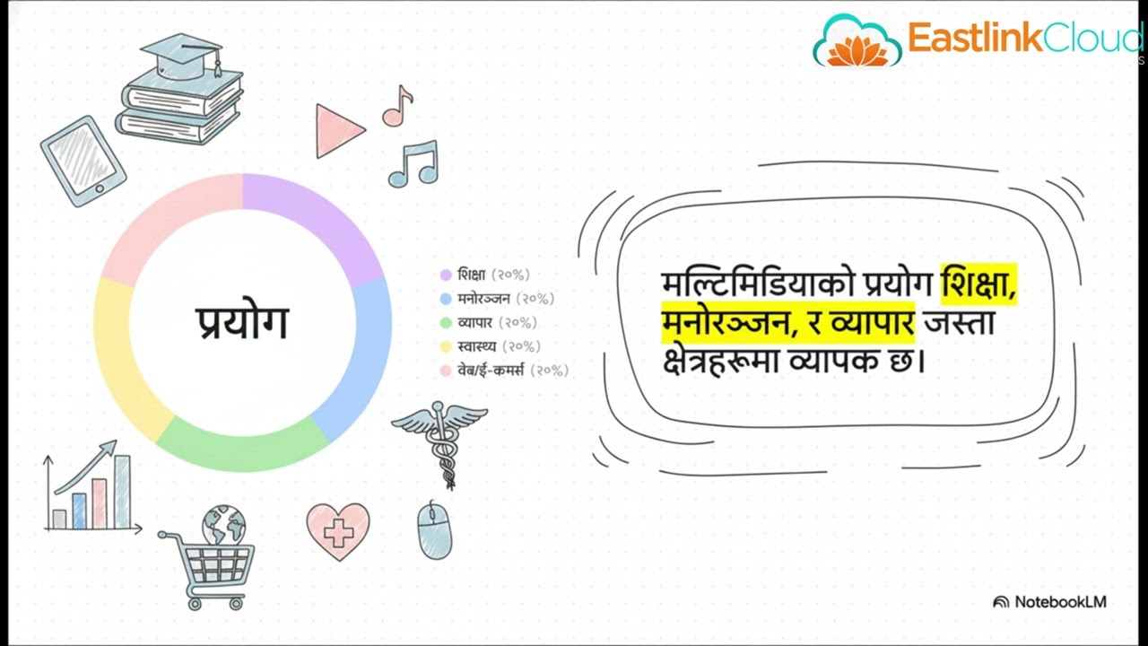 Multimedia Explained in Nepali | Components & Applications | IT Education #Multimedia #TechEducation