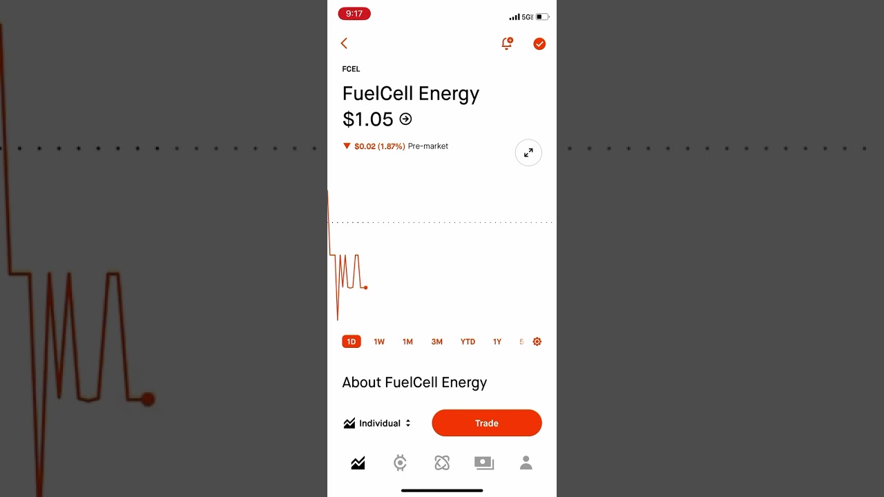 FCEL Stock update, ￼ disappointment  earnings!!  0.05 per share ￼