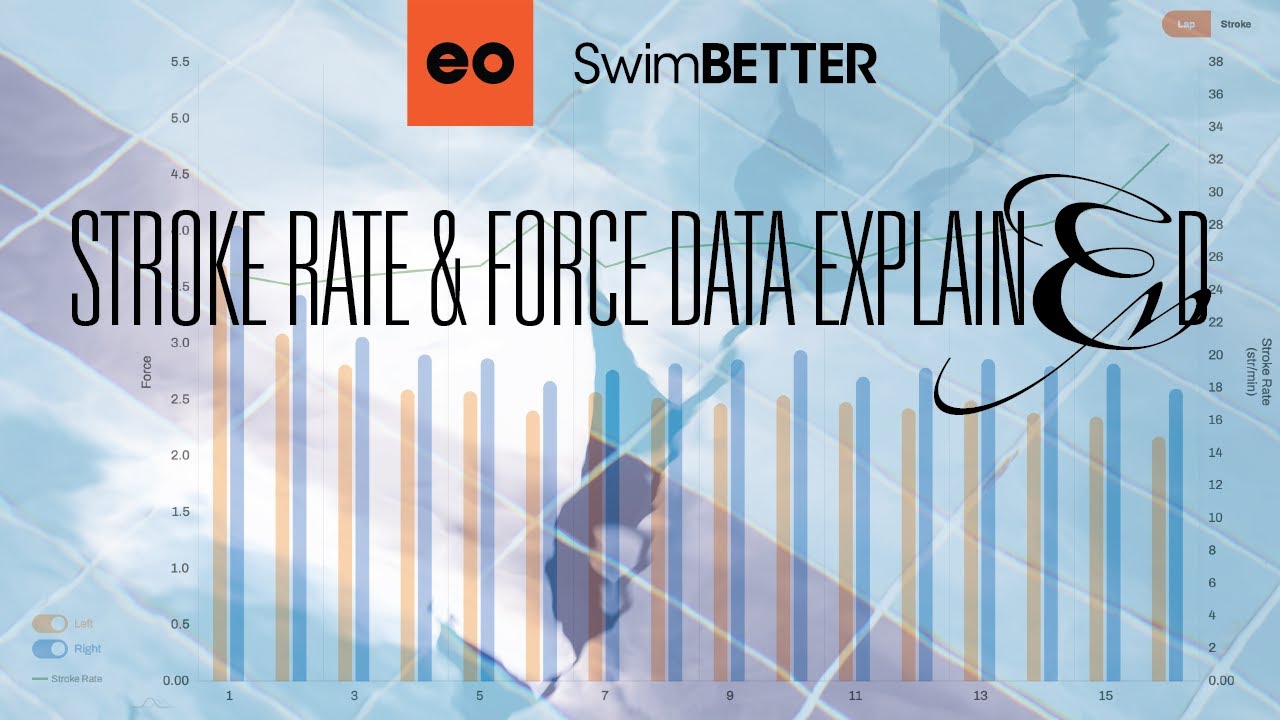 eo SwimBETTER: объяснение данных о частоте и силе гребков
