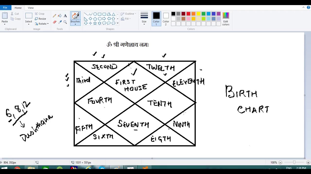 Vedic Astrology - 1(12 Houses explained)