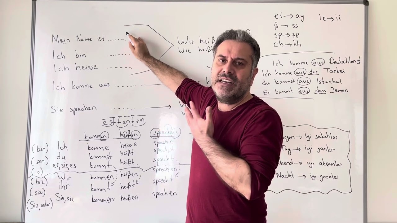 Almanca A1.1 Ders 1 Almancaya Giriş