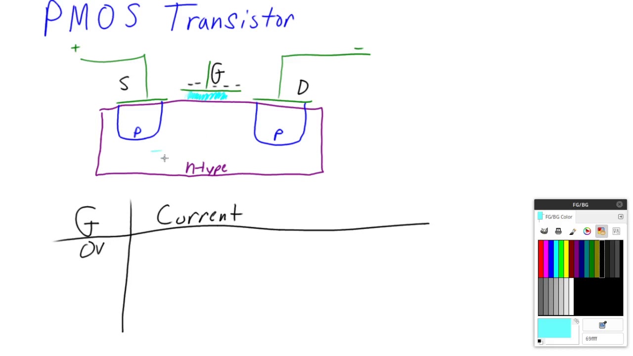 PMOS Transistor