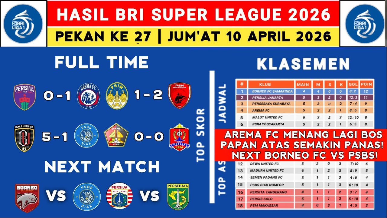 Hasil Liga 1 2025 - Persita vs Arema FC - Klasemen Liga 1 2025 Terbaru Hari Ini - Liga 1 Indonesia