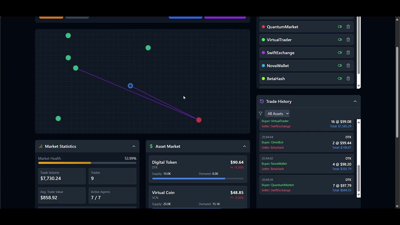 SwarmTrade Lite &ndash; A Decentralized Agent Micro-Economy Simulator