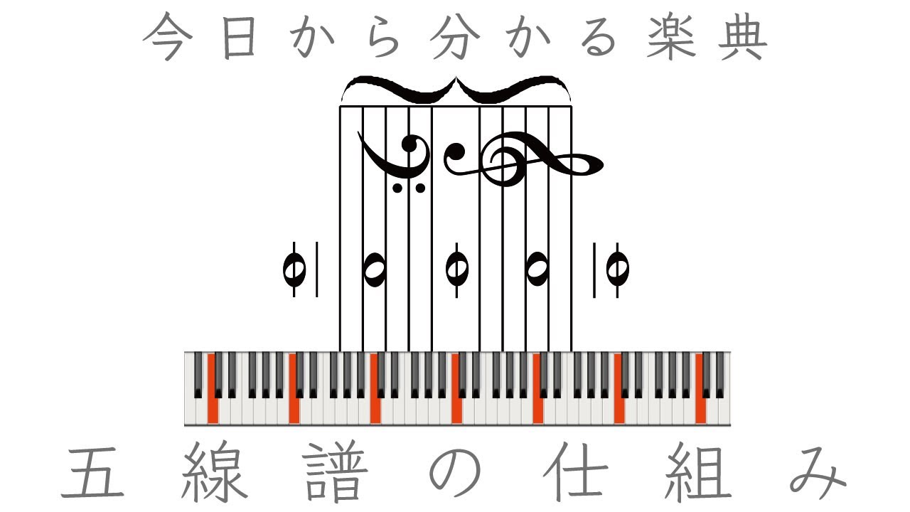 今日から分かる楽典「五線譜の仕組み」