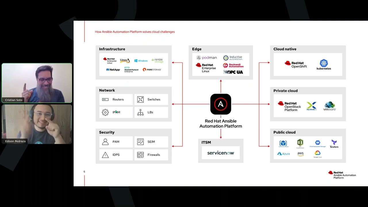 Viernes Rojo con Red Hat: Sesión 4 - Ansible Automation Platform
