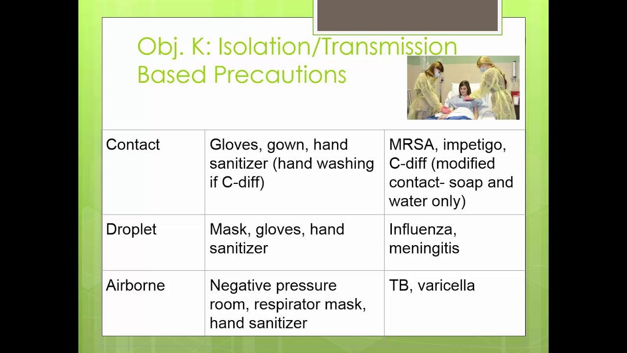 Asepsis and Infection Control Unit 5 Nursing Fundamentals F18