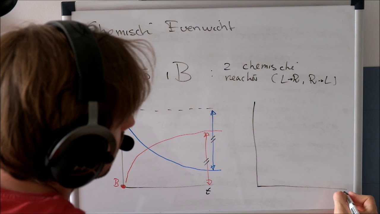 36: Chemisch Evenwicht