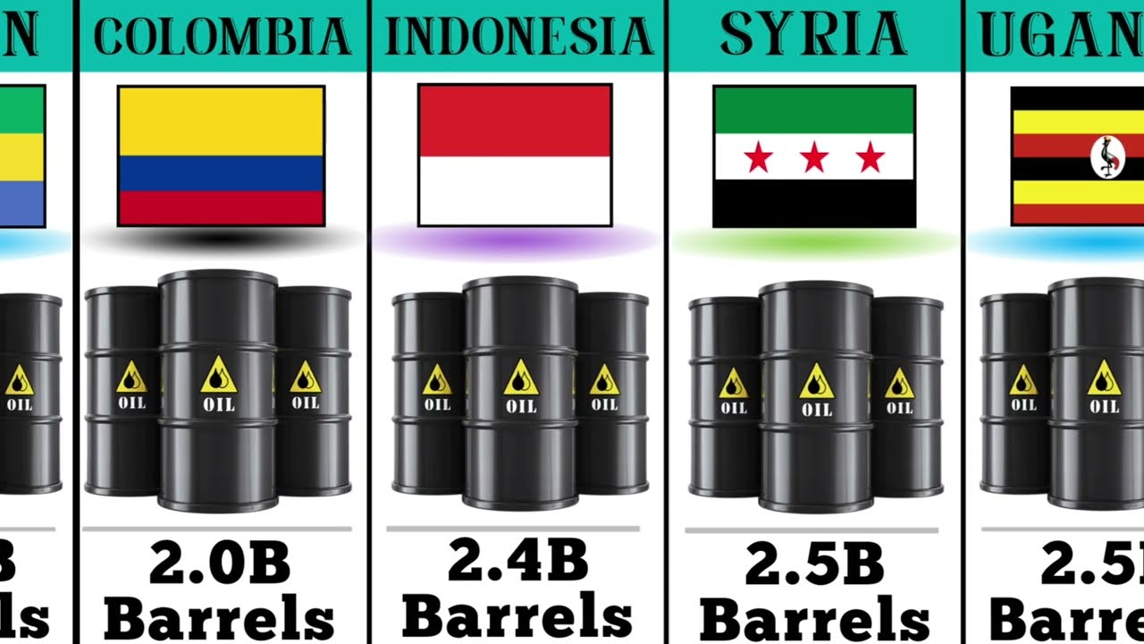 Oil Reserves by country 2025