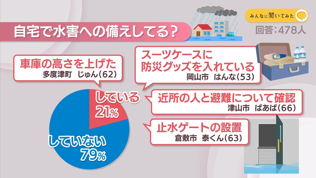 自宅で水害への備えしてる？【みんなに聞いてみた】