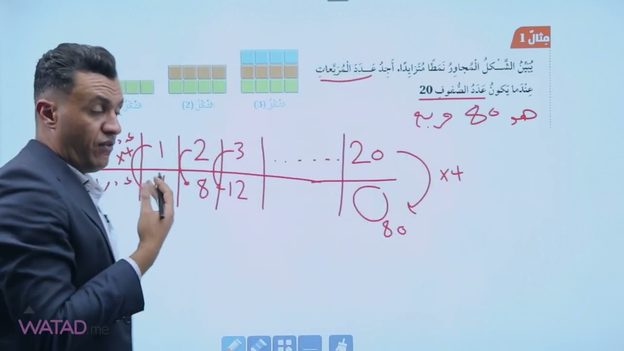 الوحدة 8 الدرس 3 الانماط الهندسية - رباضيات صف رابع - أ.هاني العليمات - موقع وتد التعليمي