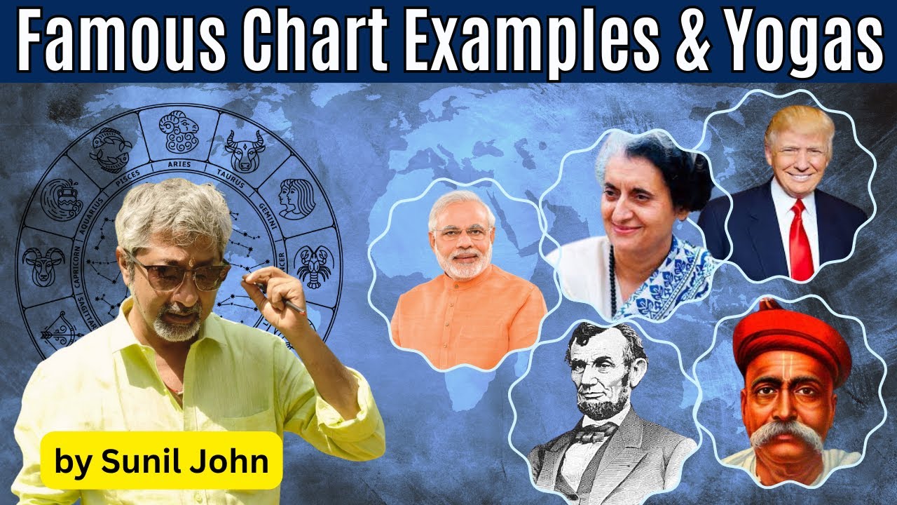 Famous Chart Examples & Yoga's by Sunil John - Power Combinations of Powerful People