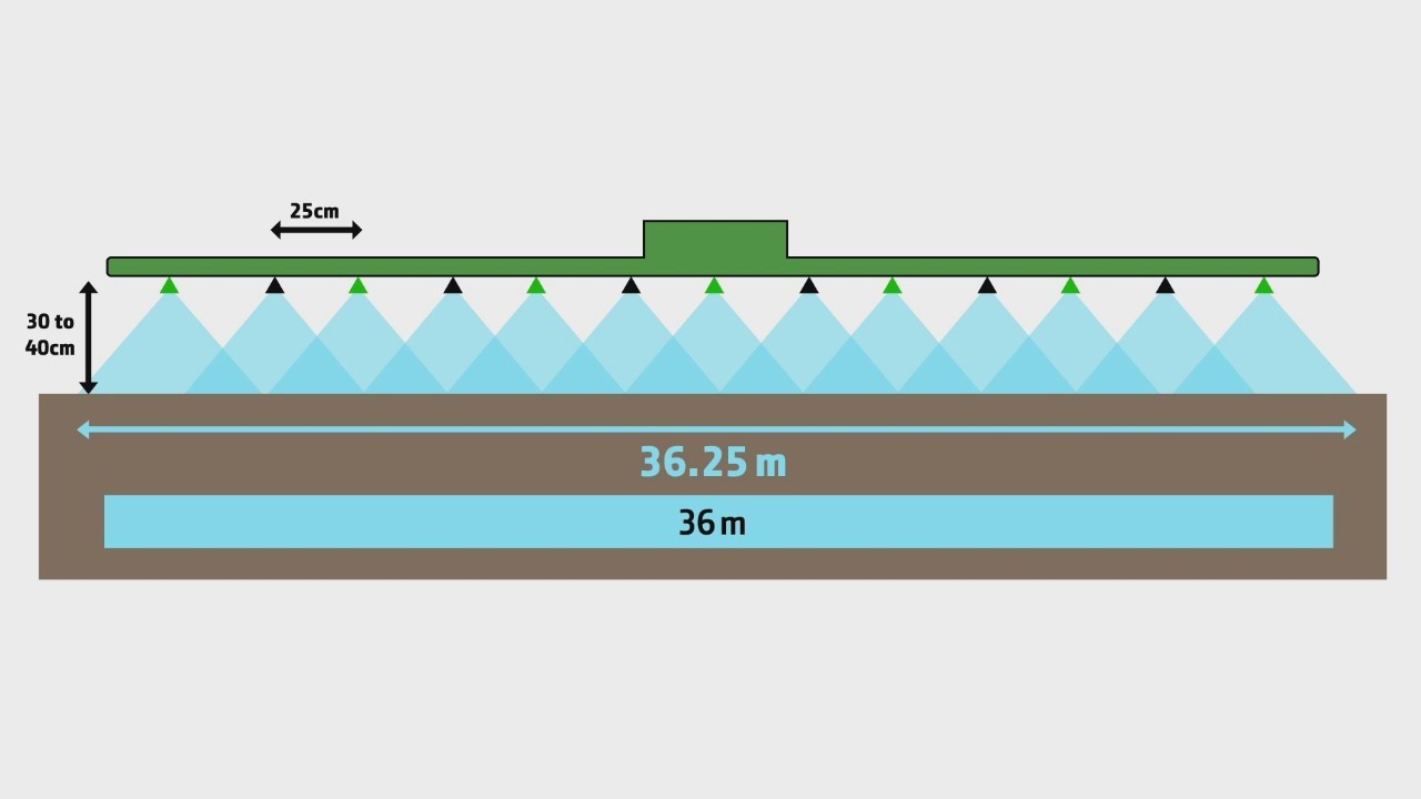 R900i Sprayer 25 cm Nozzle Spacing Application System