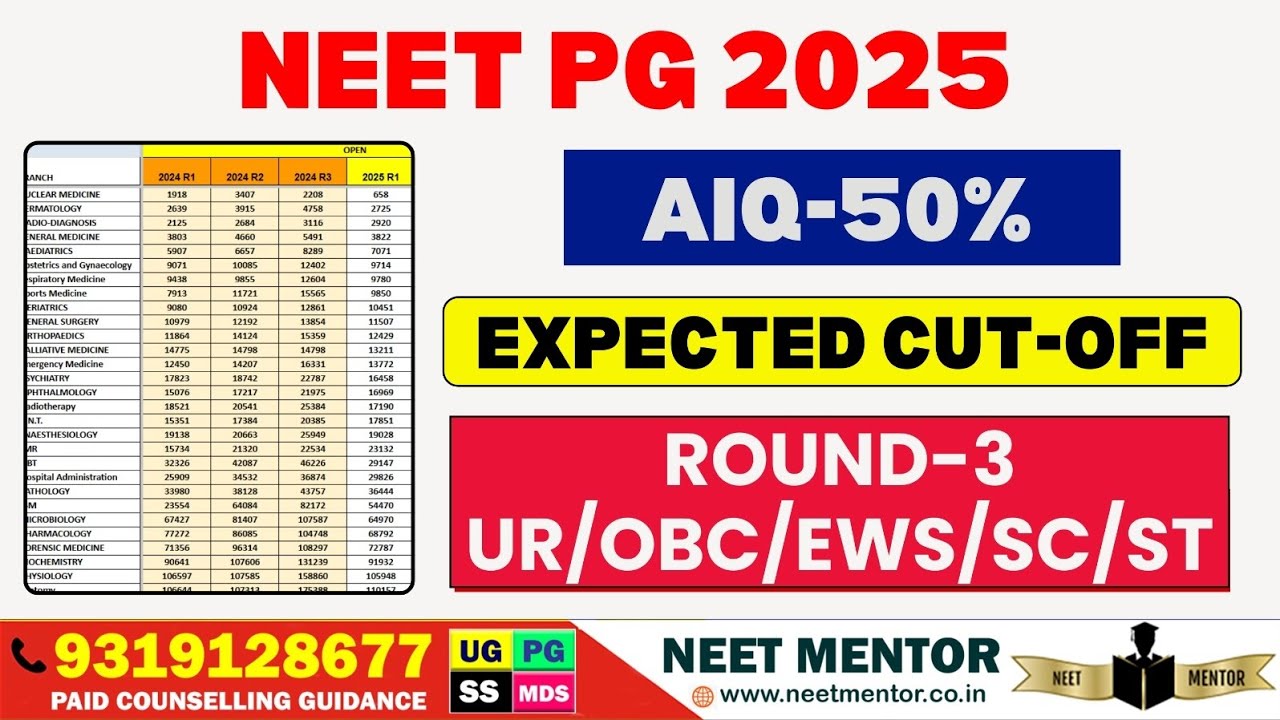 NEET PG 2025 🔥 MCC Раунд 3 AIQ-50% Ожидаемый проходной балл Проходной балл Государственный коллед...