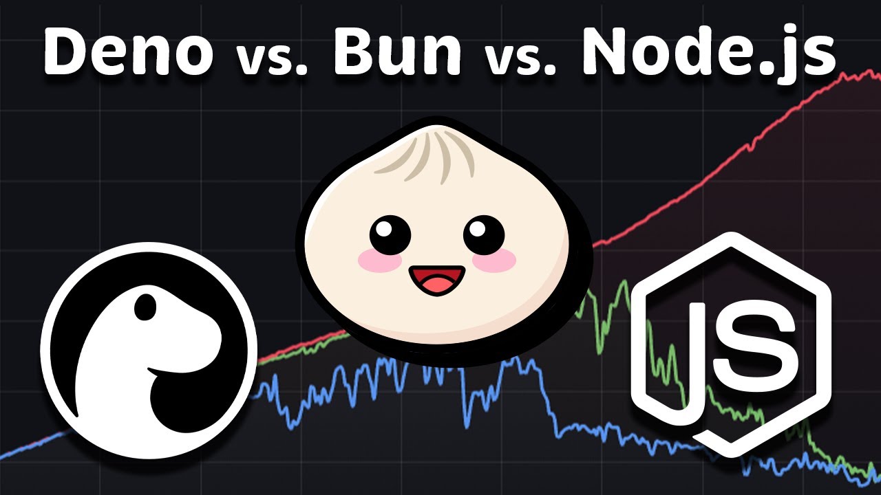 Сравнение производительности Deno, Node.js и Bun (2026)