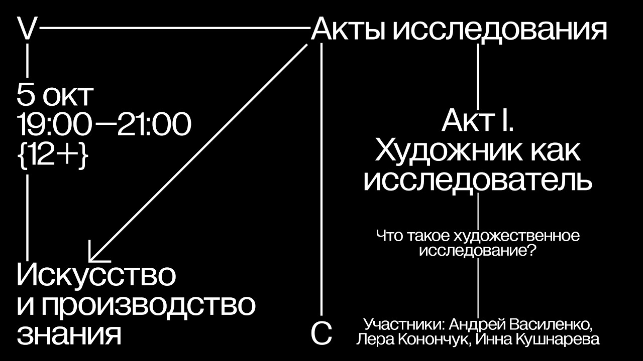 Что такое художественное исследование? / Акты исследования (I)