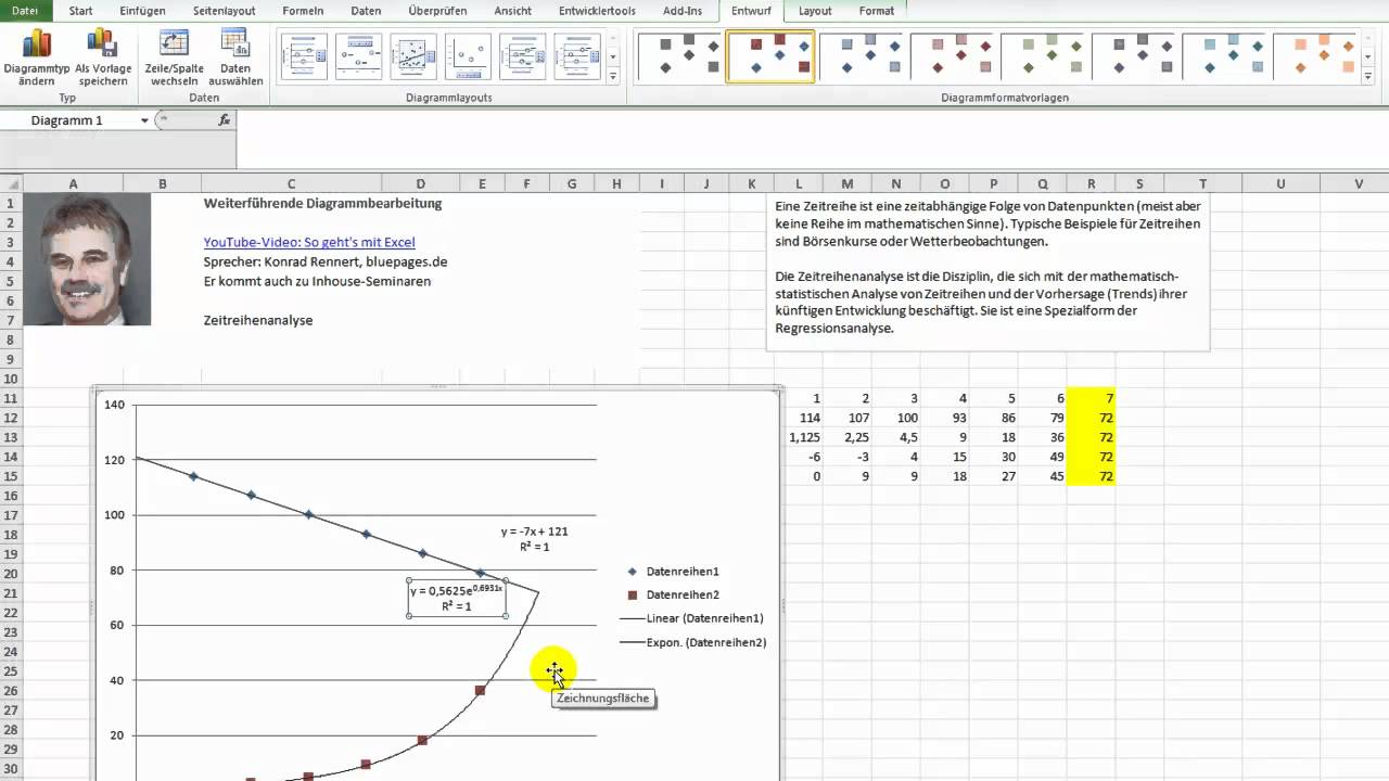 Zeitreihenanalyse mit Excel