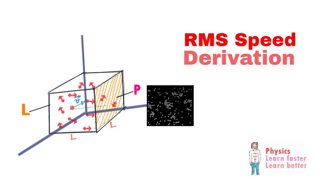 Что такое среднеквадратическая скорость (СКС)? #6
