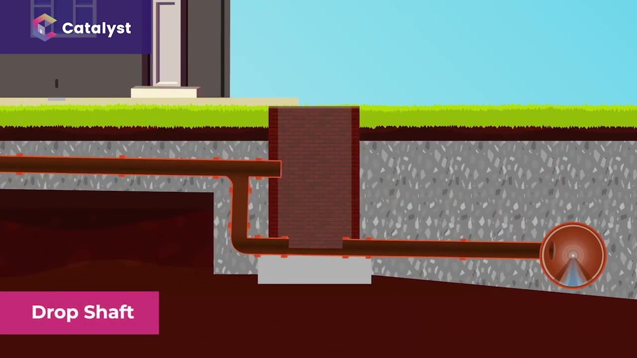 Backdrop manholes | Catalyst Services UK