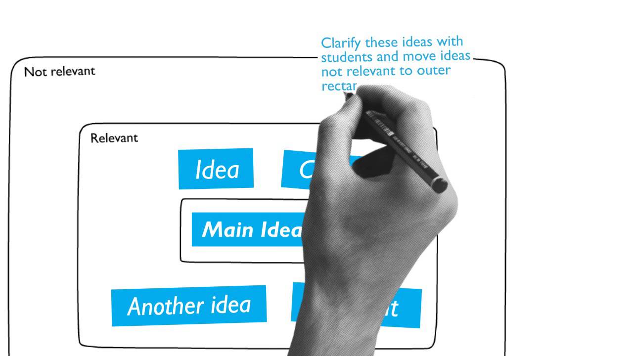 How to DEFINE using a SOLO Taxonomy Map - HookED