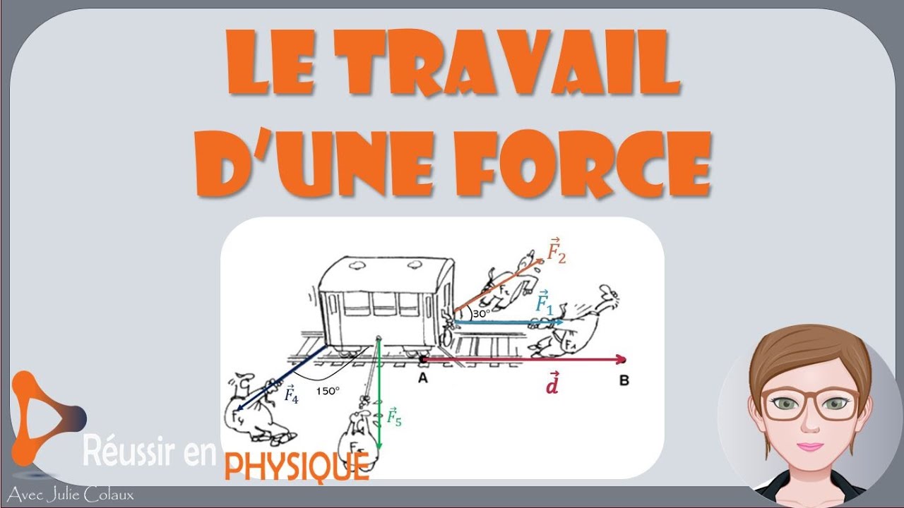 Le travail d'une force. Comment le calculer et quelle est sa signification physique?