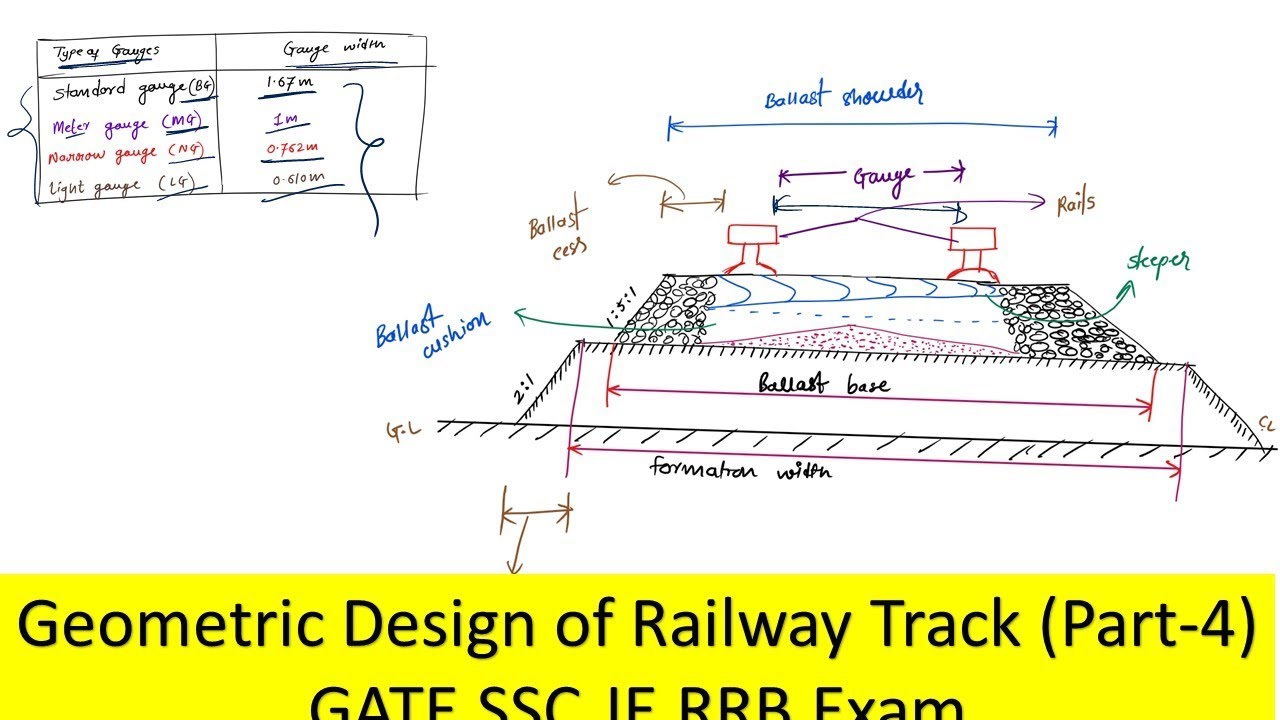 Geometric design of railway track Part 4 | GATE SSC JE RRB Exam