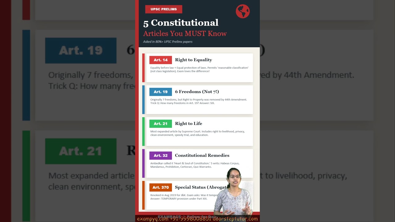 Cinco art&iacute;culos constitucionales para las preliminares de la UPSC de 2026 #upscprelims2026