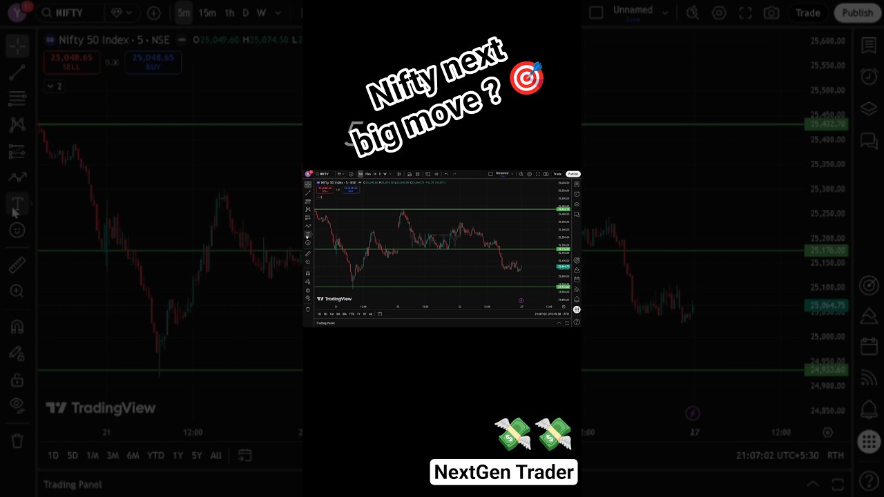 nifty next move ?? Kya hoga nifty ka agla move?🎯 important levels #analysis #shortsfeed #nifty50