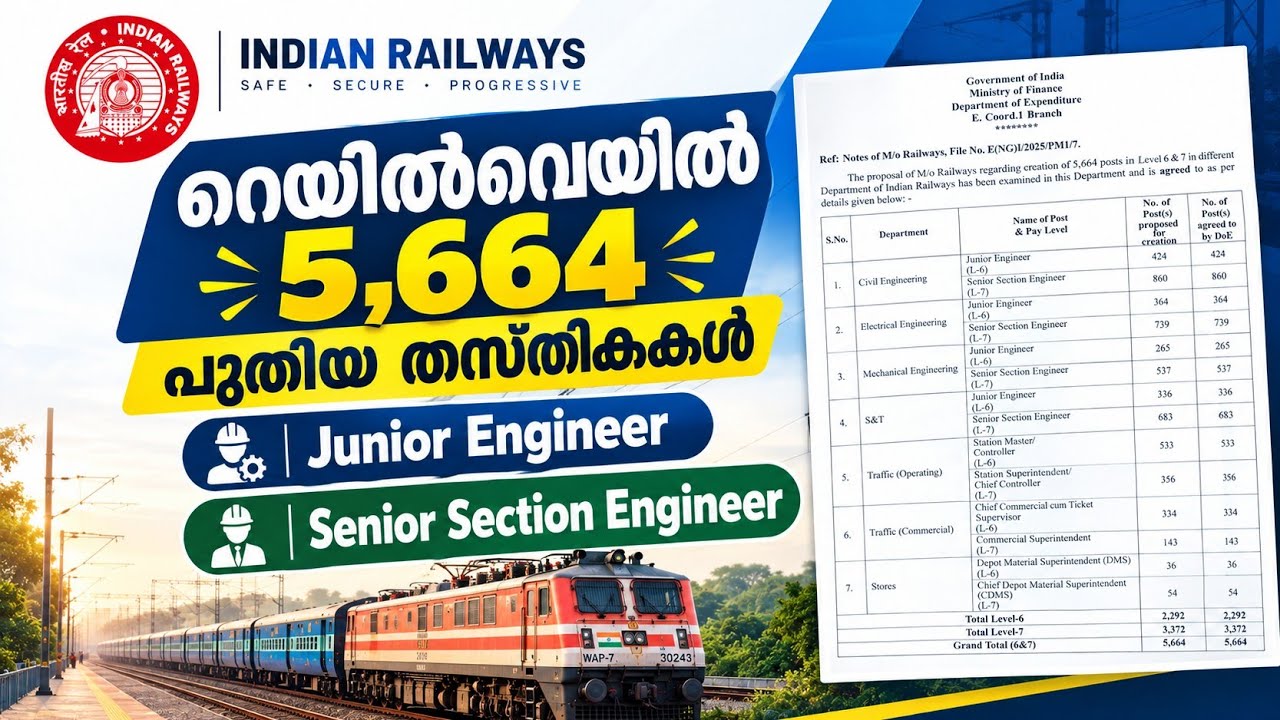റെയിൽവേയിൽ 5,664 പുതിയ തസ്തികകൾ | Junior Engineer | Senior Section Engineer| Electrical EduZone 