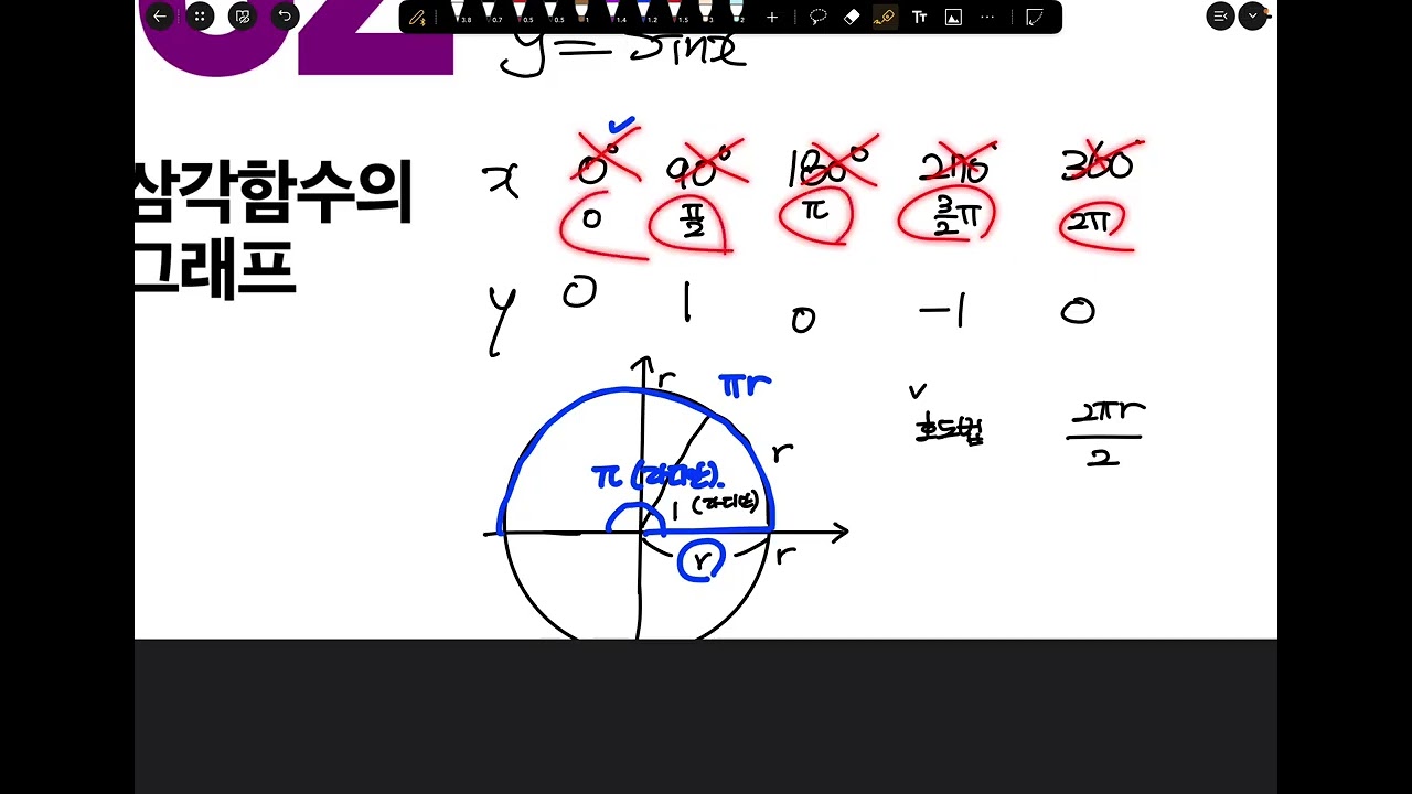 2/7 예비고2 수토 대수 (삼각함수 그래프)